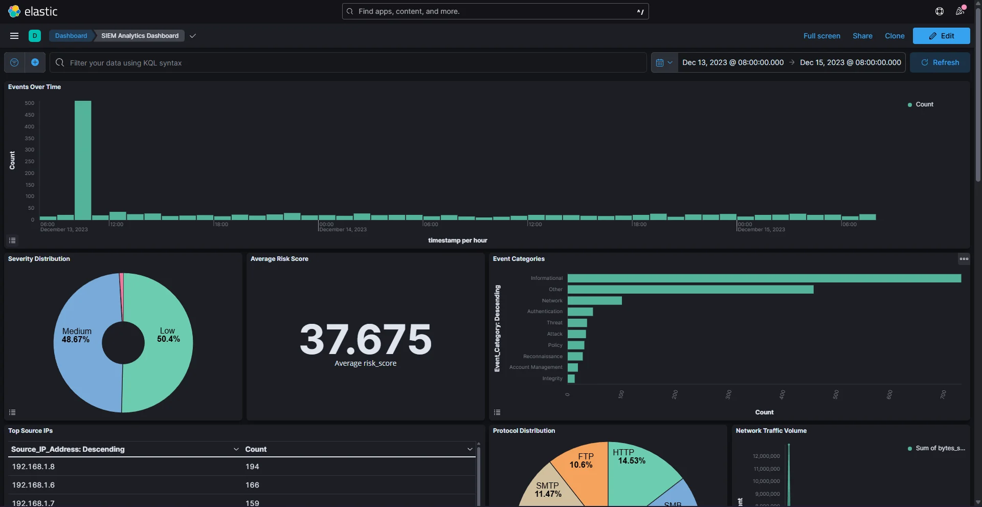 Analytics Dashboard