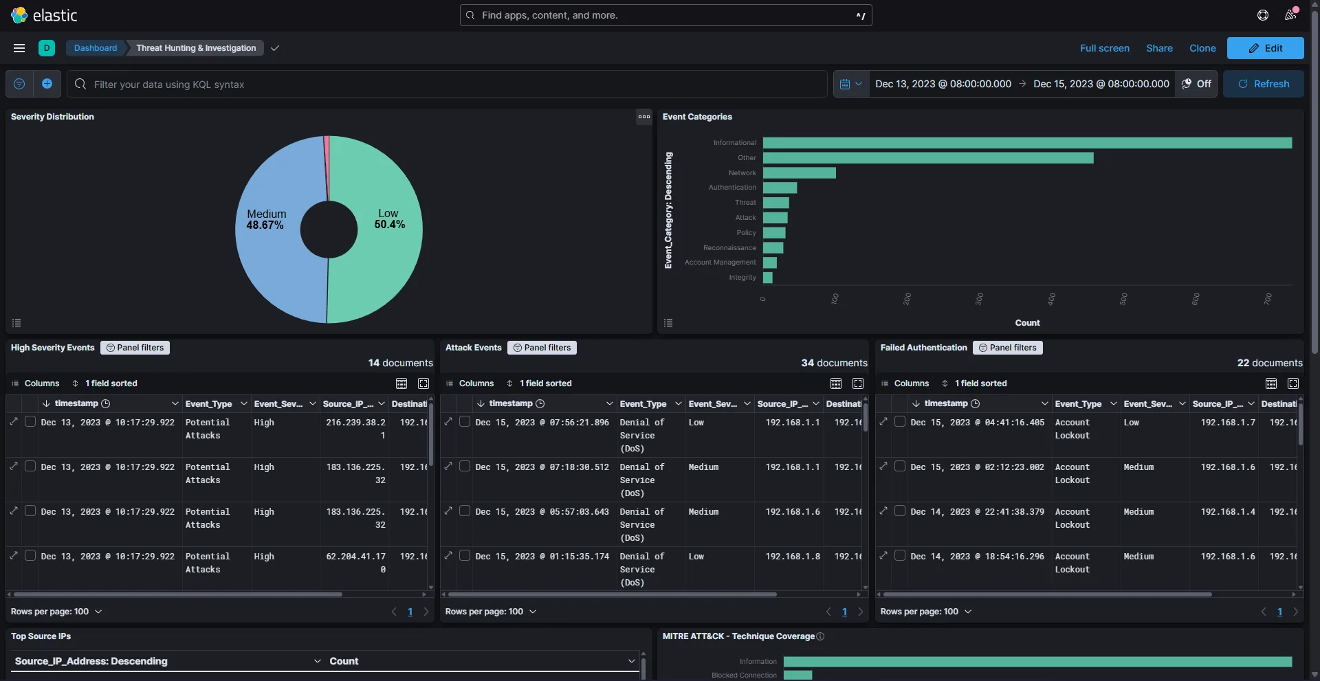 Threat Hunting & Investigation